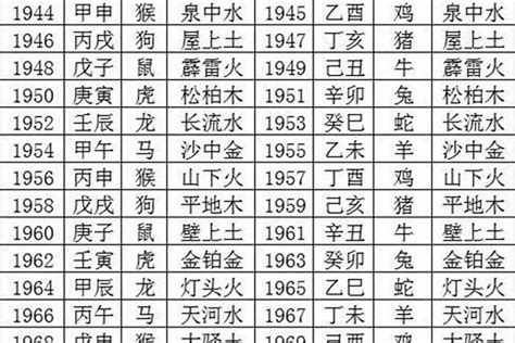 戊辰龍五行|【戊辰龍五行】戊辰龍五行屬什麼？揭開戊辰年屬龍者。